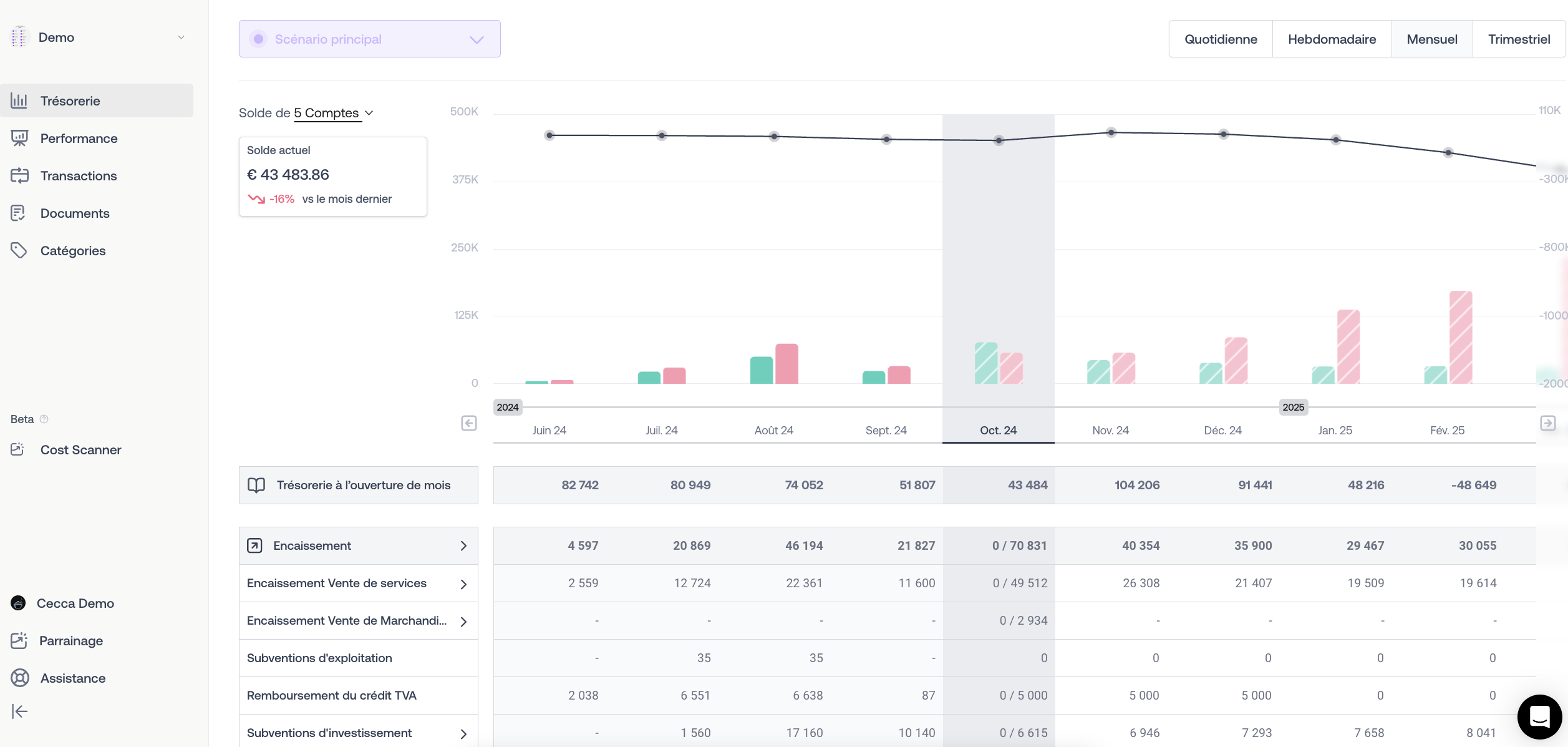 Top des logiciels de trésorerie 2025