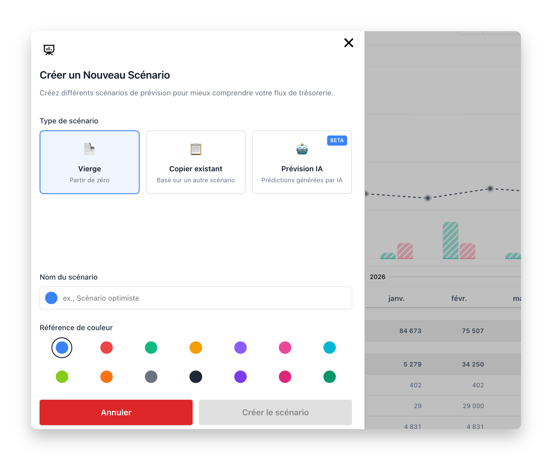 Trezy AI Categorization