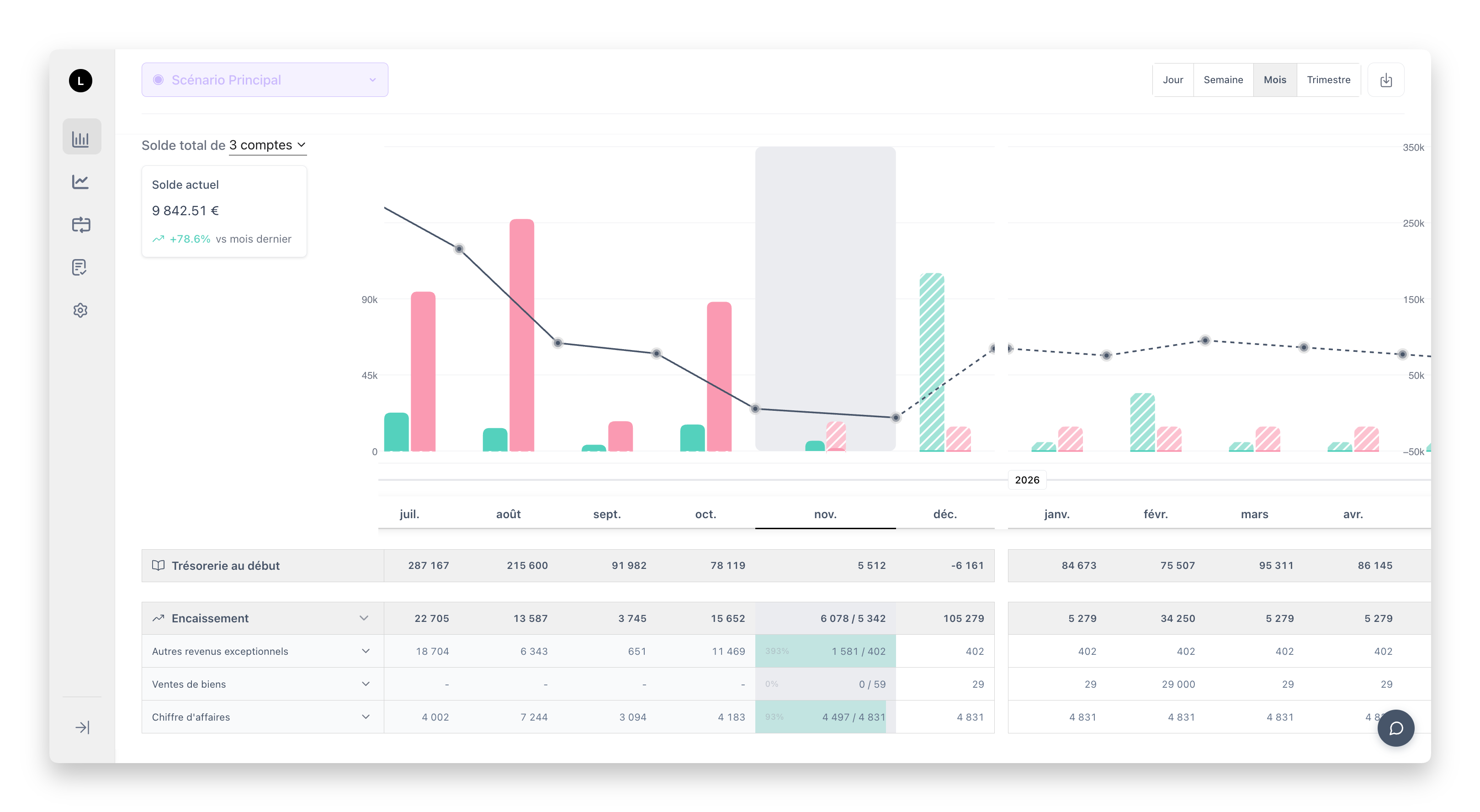 Trezy Cash Flow Dashboard