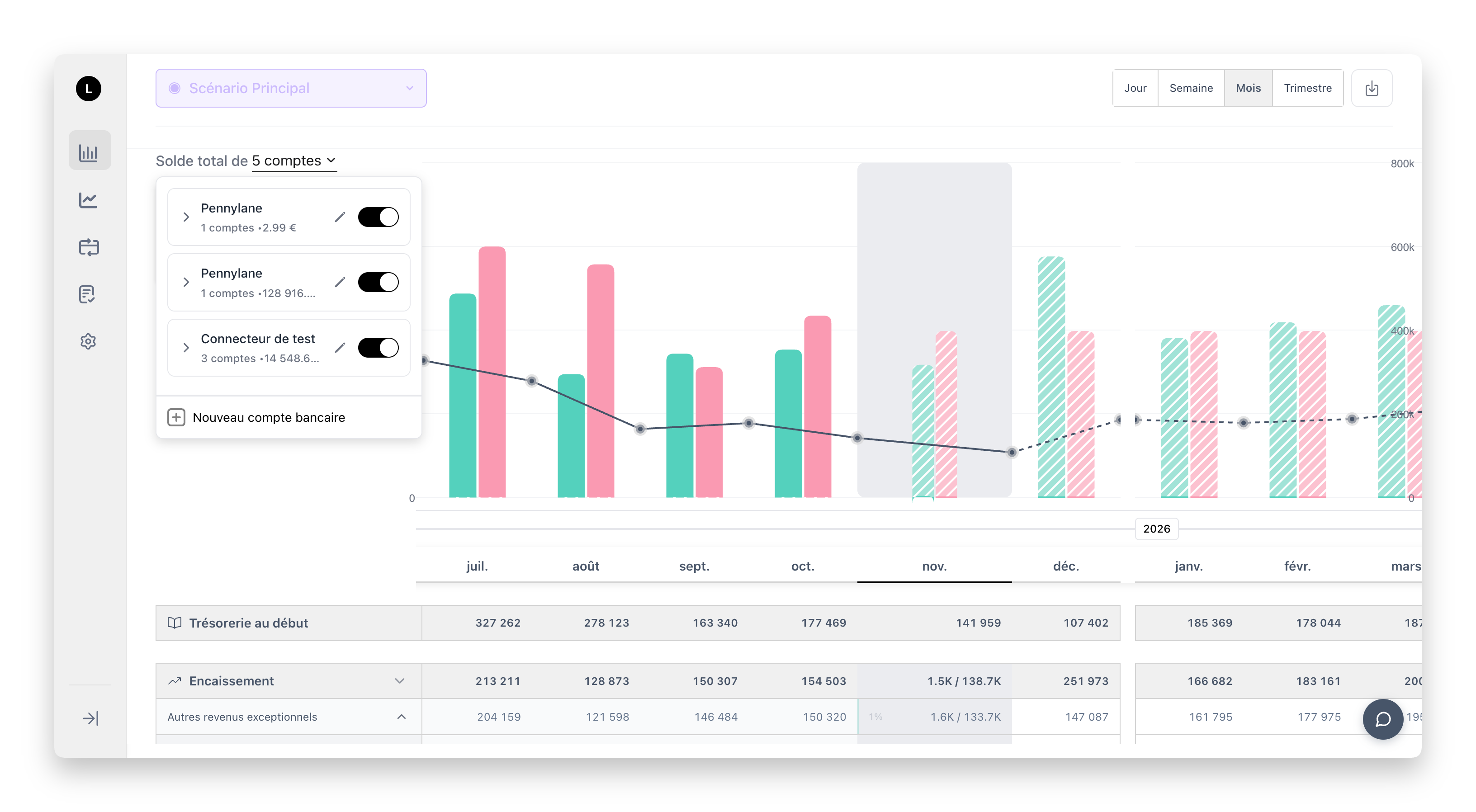 Cash flow forecasting