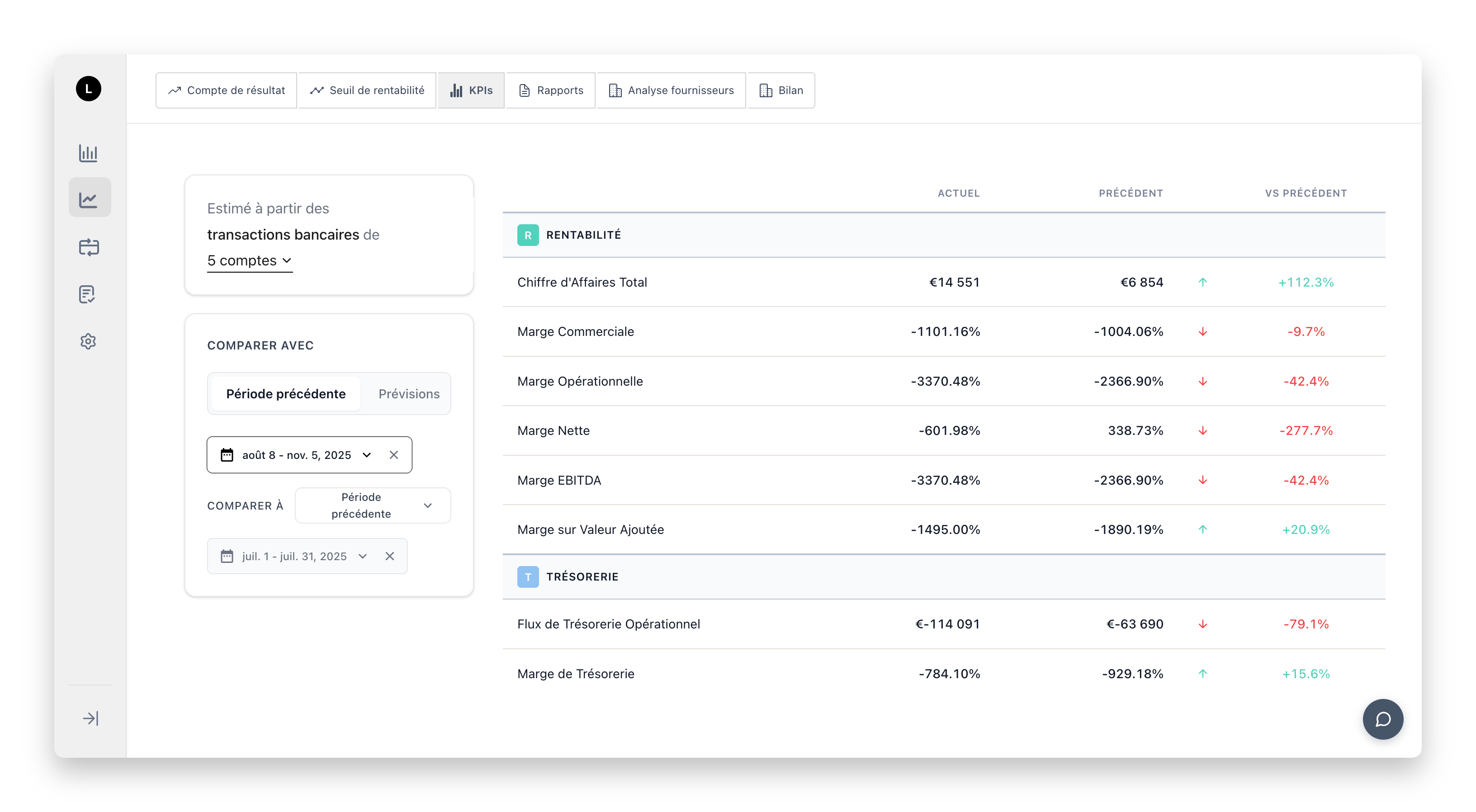 Transaction categorization