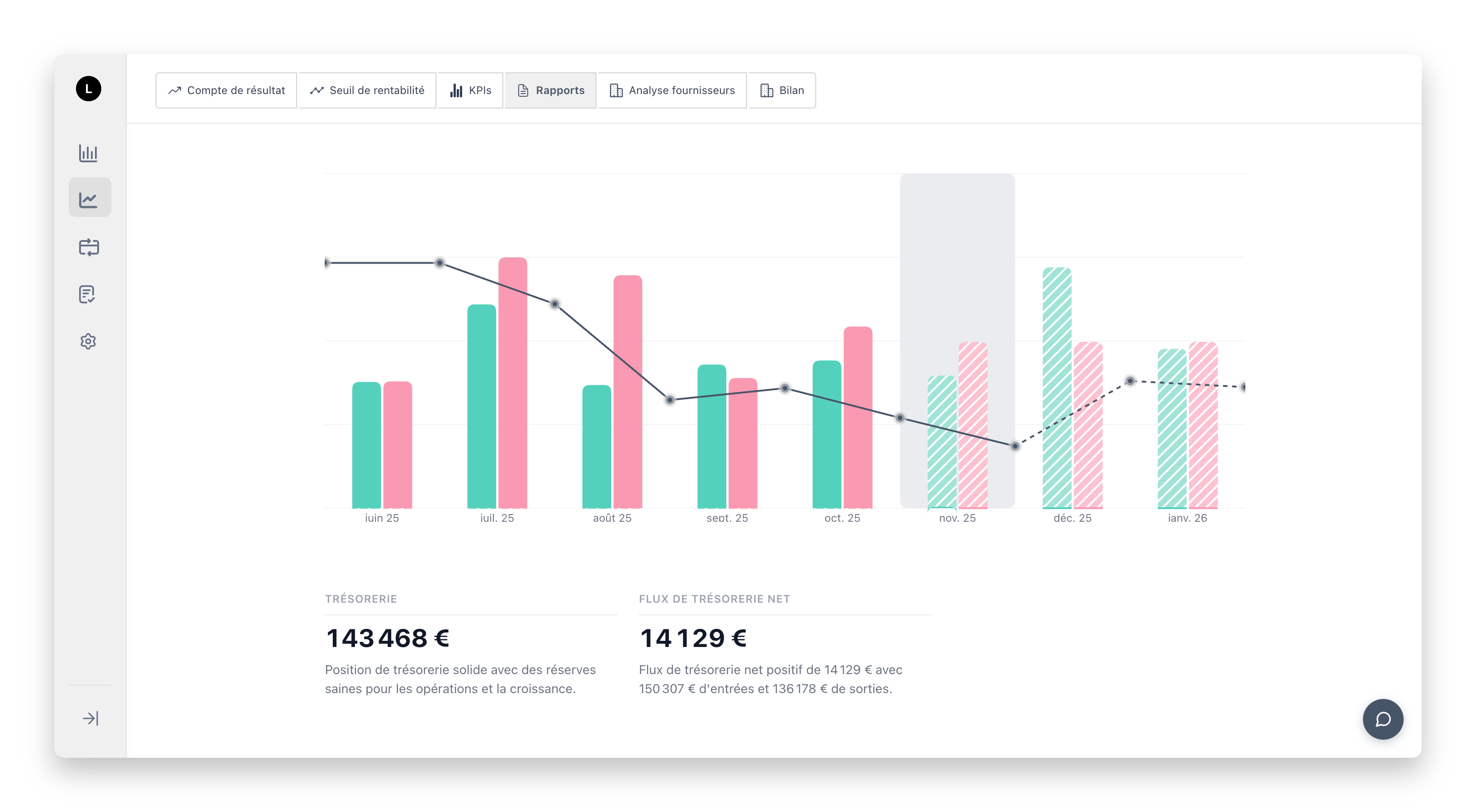 Analytics dashboard